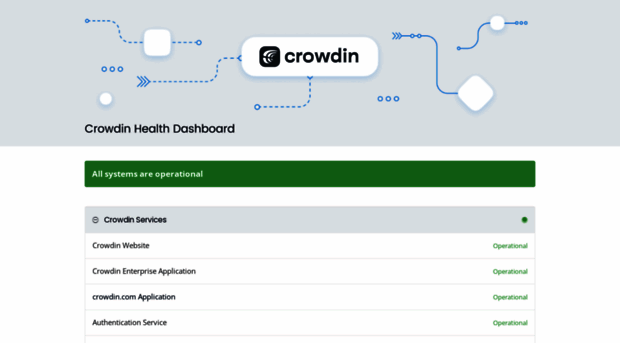 status.crowdin.com