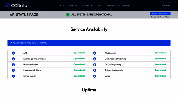 status.cryptocompare.com