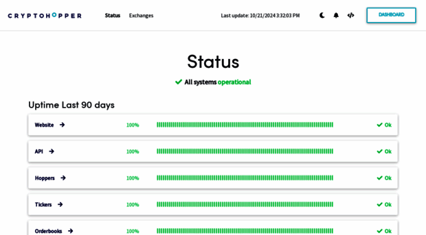 status.cryptohopper.com