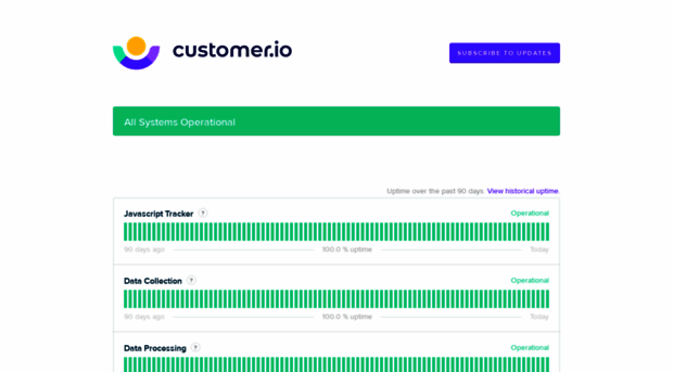 status.customerio.com