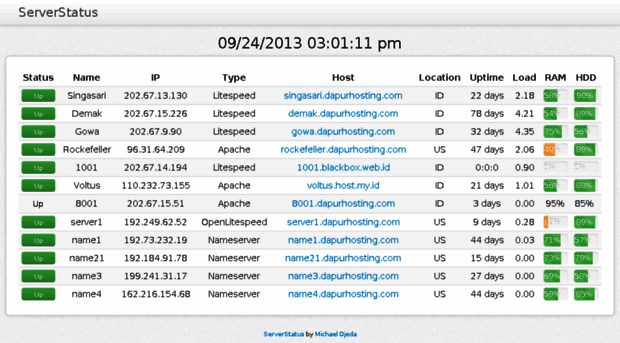 status.dapurhosting.com