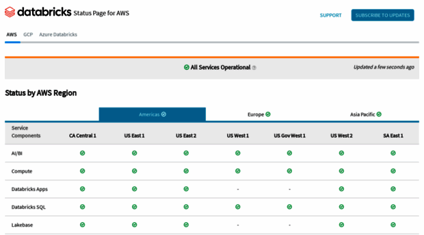 status.databricks.com