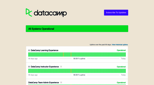 status.datacamp.com