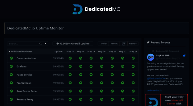 status.dedicatedmc.io