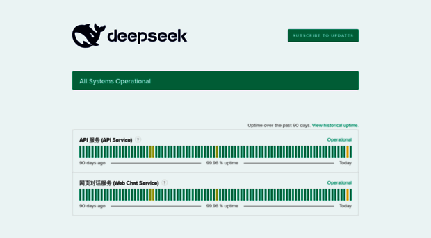 status.deepseek.com