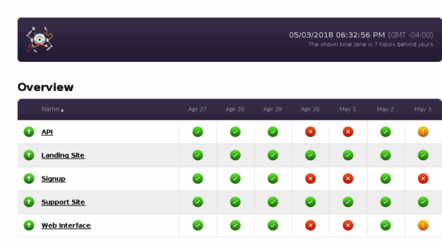 status.deploybot.com