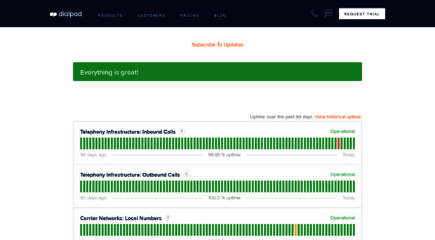 status.dialpad.com