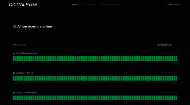 status.digitalfyre.com