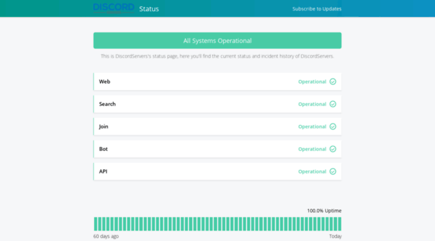status.discordservers.com
