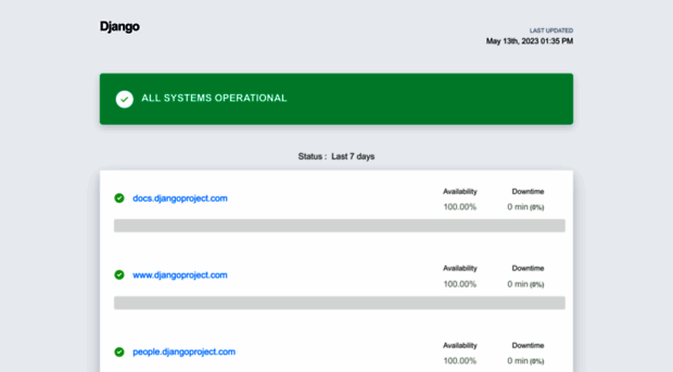 status.djangoproject.com