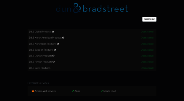 status.dnb.com