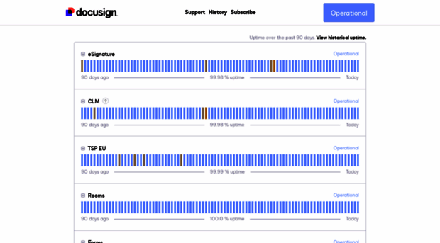 status.docusign.com