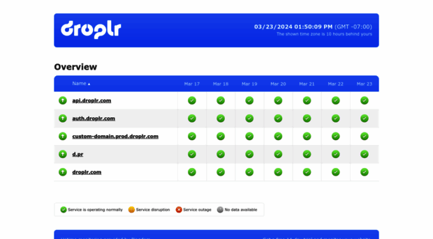 status.droplr.com