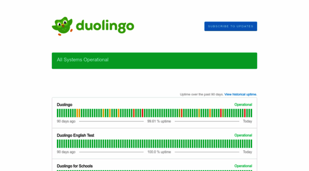 status.duolingo.com