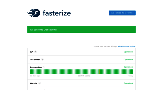 status.fasterize.com