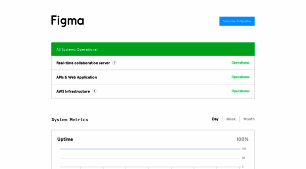 status.figma.com