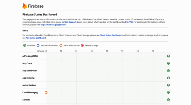status.firebase.google.com