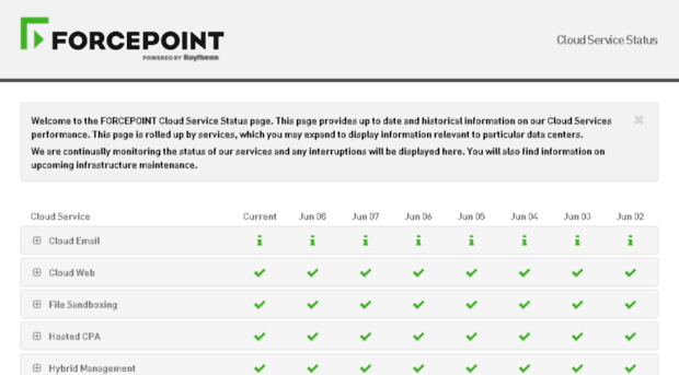 status.forcepoint.net