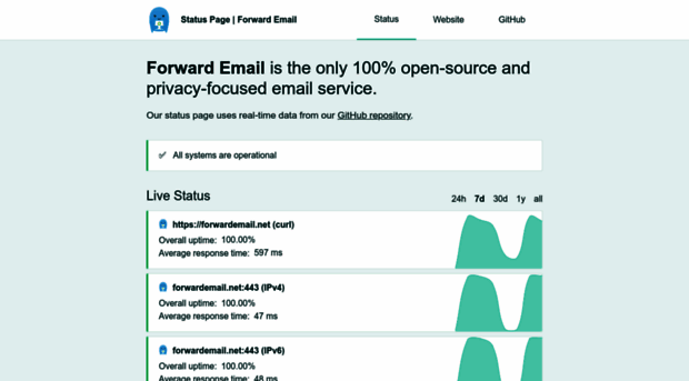 status.forwardemail.net