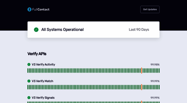 status.fullcontact.com