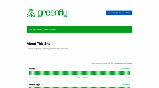 status.greenfly.com