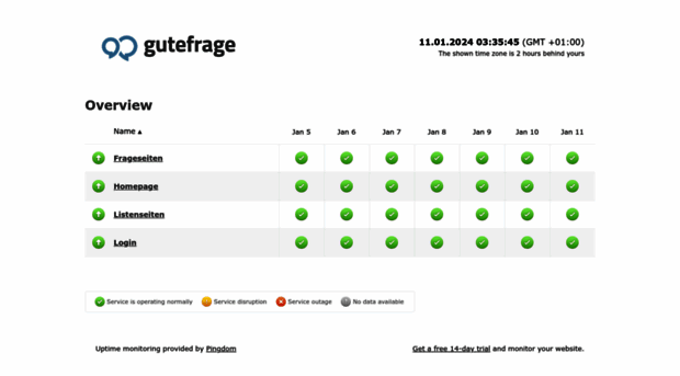 status.gutefrage.net