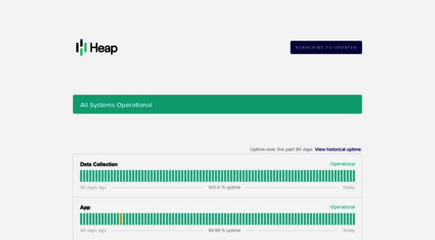 status.heap.io