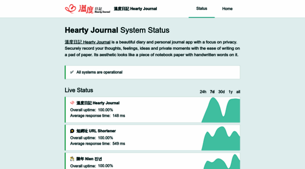 status.hearty.me