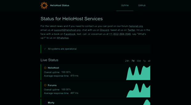 status.heliohost.org