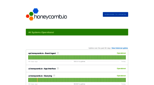 status.honeycomb.io