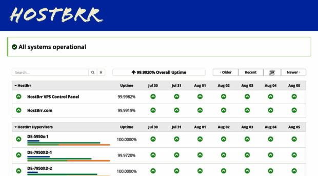 status.hostbrr.com