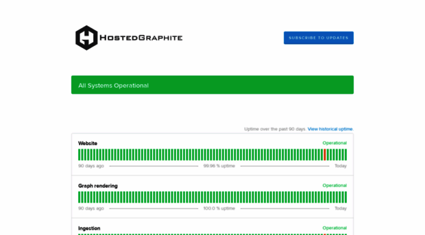 status.hostedgraphite.com