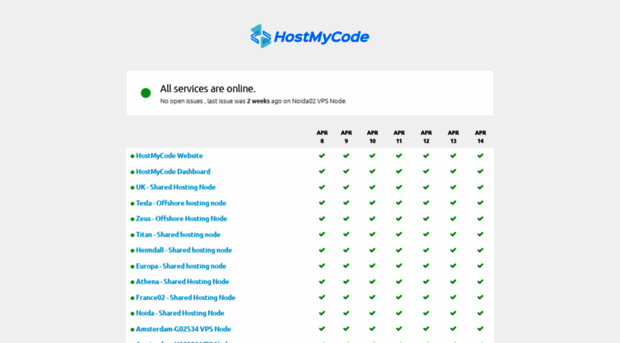 status.hostmycode.in