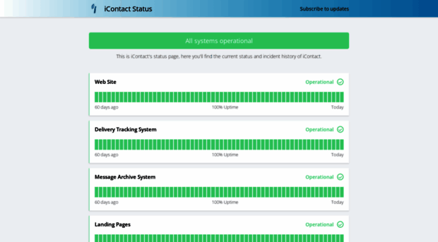 status.icontact.com