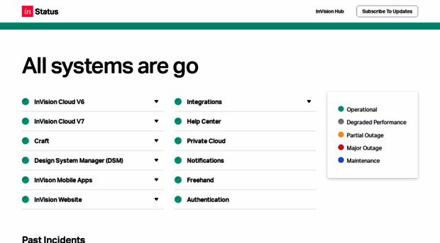 status.invisionapp.com
