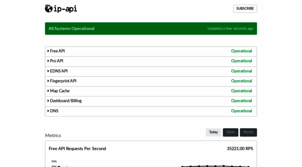 status.ip-api.com