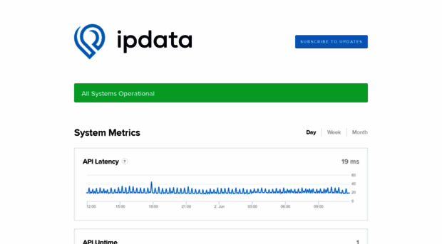 status.ipdata.co