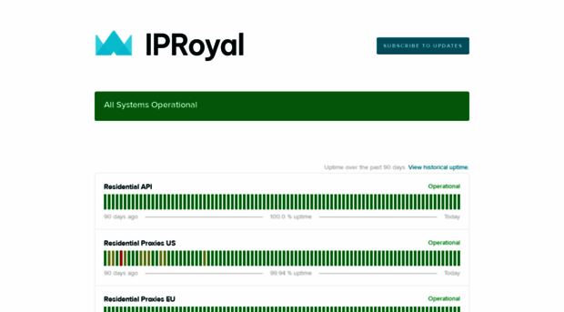status.iproyal.com