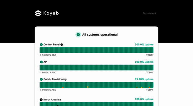 status.koyeb.com