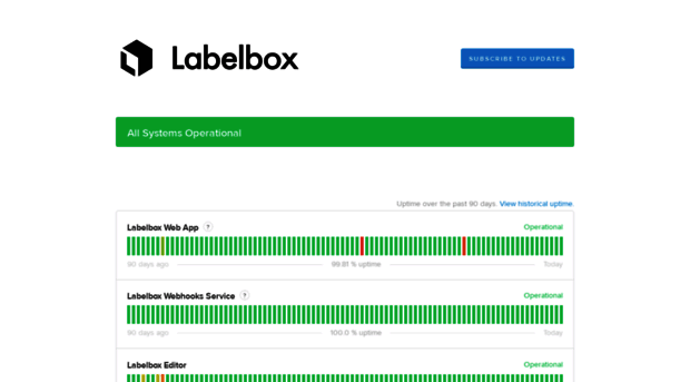 status.labelbox.com