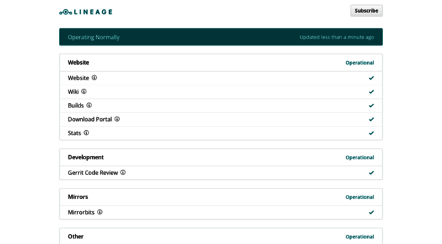 status.lineageos.org