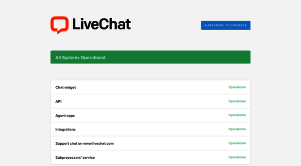 status.livechatinc.com