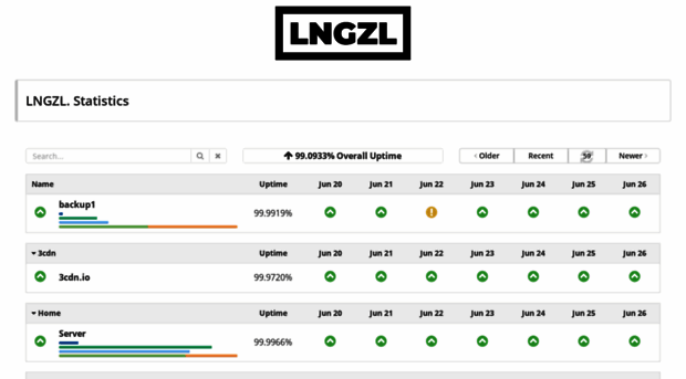 status.lngzl.nl