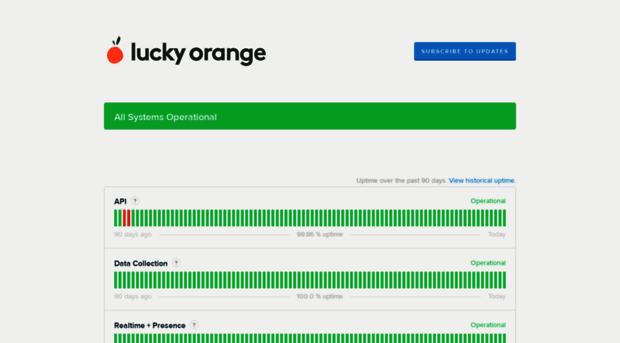 status.luckyorange.com