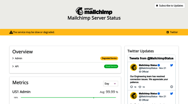 status.mailchimp.com
