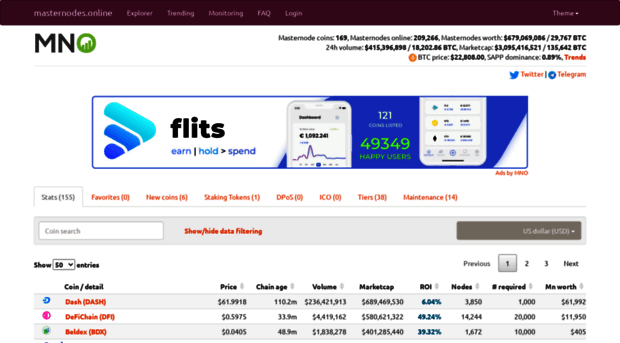 status.masternodes.online