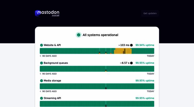 status.mastodon.social