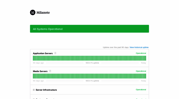 status.milanote.com