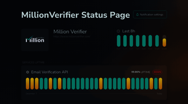 status.millionverifier.com