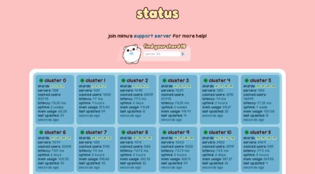 status.mimu.bot